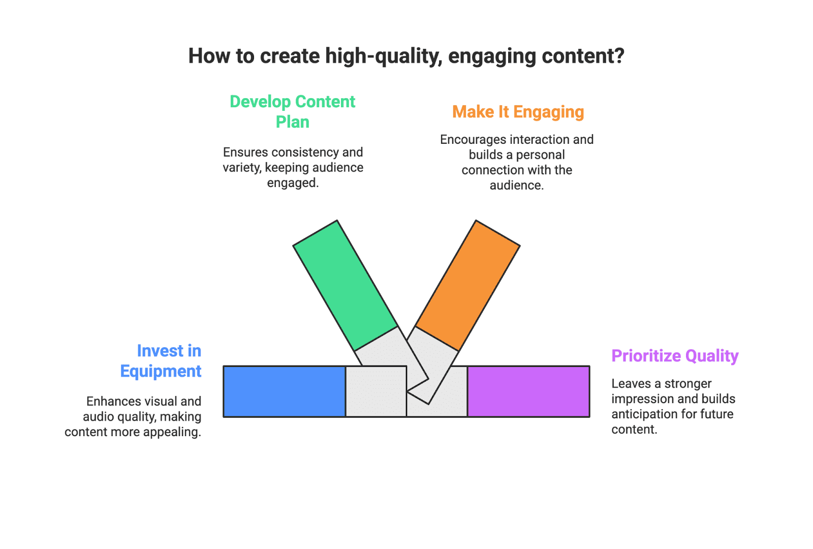 new chart Aspiring fashion and lifestyle influencers – this guide is for you. In today’s social media era, style influencers are shaping trends and driving e-commerce like never before. Brands from luxury fashion houses to Amazon sellers are eager to collaborate with relatable micro-influencers to reach engaged audiences through authentic content. A micro-influencer typically has a modest following (5,000–50,000) but a highly engaged niche community– and that smaller scale can actually be a strength in building trust. If you’re passionate about style and want to turn your fashion sense into influence (and maybe income), read on. This comprehensive, step-by-step guide will walk you through how to become a style influencer – from finding your niche to monetizing your content – optimized for both Google and AI search engines. Let’s dive in!