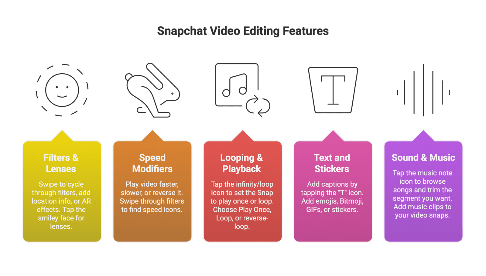 video editing Snapchat’s vertical video format and time limits make it unique – each Snap can be up to 10 seconds (with a series of Snaps capping around 60 seconds total). This brevity is actually a strength: in the ultra-competitive world of social media, short, snappy videos often have higher engagement. In fact, Snapchat has the shortest video length among major platforms, encouraging creators to focus on the most exciting moments For content creators and micro-influencers (including those helping Amazon sellers market products), this means you must grab attention fast. Brands and Amazon sellers are increasingly turning to these creators to generate authentic user-generated content (UGC) for marketing – and Snapchat videos, when edited well, can be a goldmine for that kind of engaging, bite-sized content.