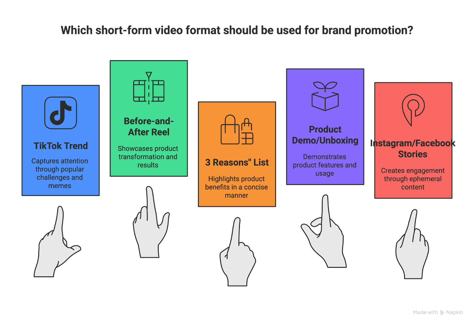 5 hands Below, we break down 10 popular brand ambassador post ideas – from creative Instagram posts to TikTok videos – that influencers (especially micro-influencers) commonly use to promote products. These ideas will help your brand tap into authentic UGC content and build a loyal community around your products. Let’s dive in!