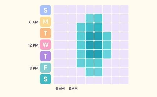 best time thumbnail Instagram Creators