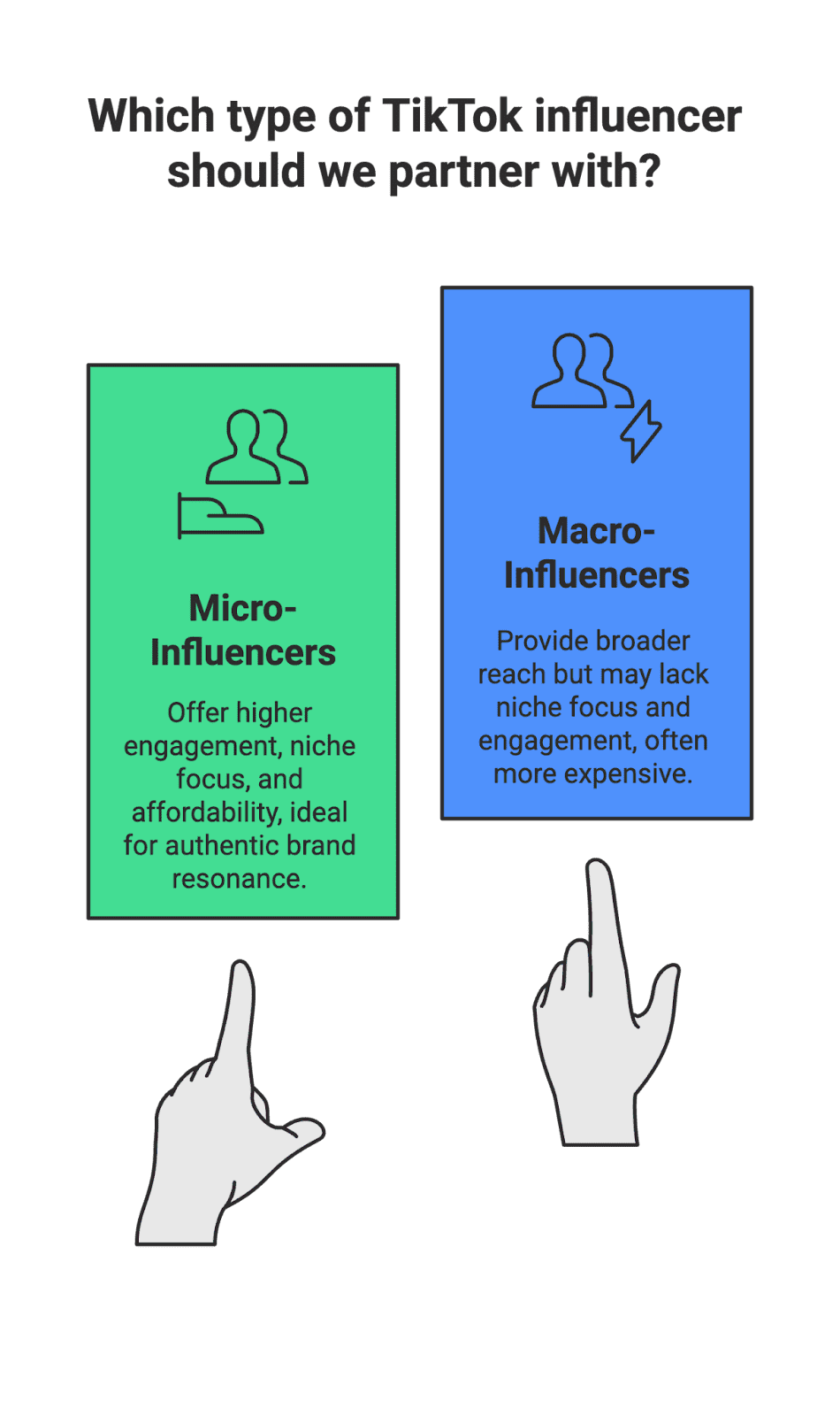 which type tiktok TikTok has quickly become a powerhouse for product discovery and marketing, especially for e-commerce brands. In the ultra-competitive online market, brands and Amazon sellers are turning to micro-influencers and content creators on TikTok to gain an edge. These creators can generate authentic user-generated content (UGC) and build consumer trust in ways traditional ads struggle to match. If you’re looking to promote a product (whether it’s beauty, fashion, tech, or more), collaborating with TikTok influencers could be a game-changer. This guide will show you how to find and contact TikTok influencers – especially micro-influencers – to boost your e-commerce growth.
